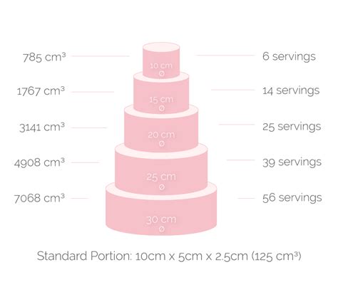  Size Matters: Determining the Right Cake Dimensions for Your Big Day 