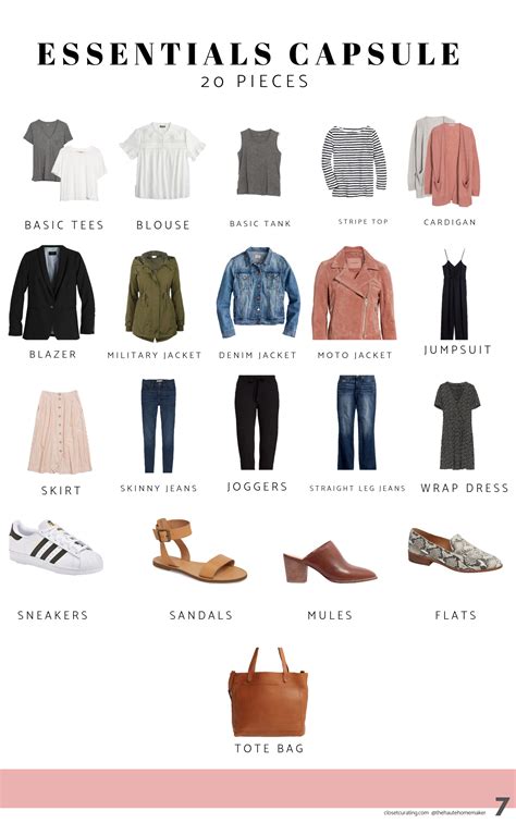  Start with the Basics: Must-Have Clothing Items for Your Bundle of Joy 