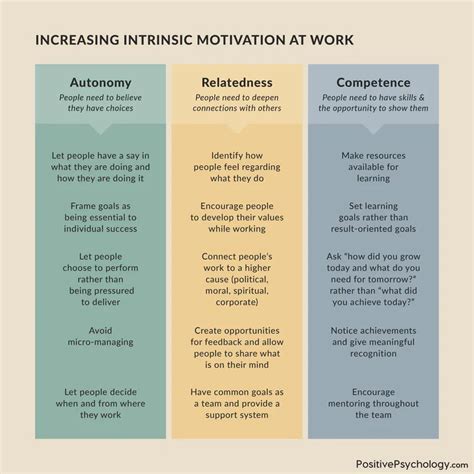  Staying Motivated: Maintaining Drive and Determination in the Face of Challenges 