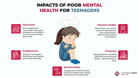  Struggles and Mental Health Challenges 