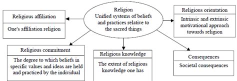  The Influence of Cultural, Religious, and Personal Beliefs on Dream Interpretations 