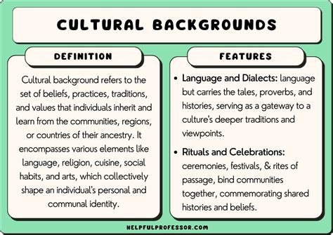  The Influence of Cultural Backgrounds on Interpreting Dreams 