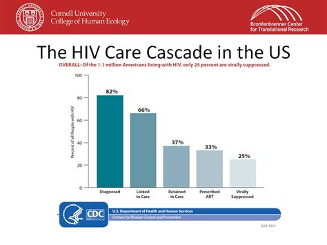  The Influence of Emotional Pressure and Unease in Dreams related to HIV screening 