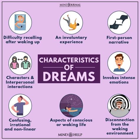  The Significance of Dream Psychology and its Implications 