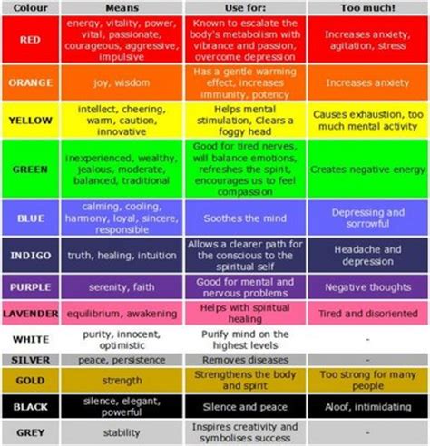  The Therapeutic Effects of the Color Orange on Dreamers 