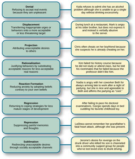  Unconscious mechanisms for self-protection in dreams depicting physical aggression 