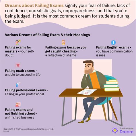  Unprepared and Late: Understanding the Fear behind Dreaming of Missing Exams 