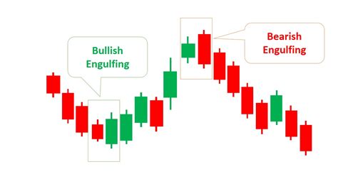  Unveiling the Symbolic Significance of Engulfing 