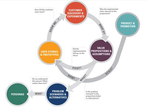  Upcoming Projects and Ventures of the Distinguished Personage 