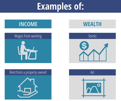  Wealth and Income of Ava Knight 