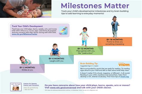 2A. Learn about the age and upbringing of Michaeline