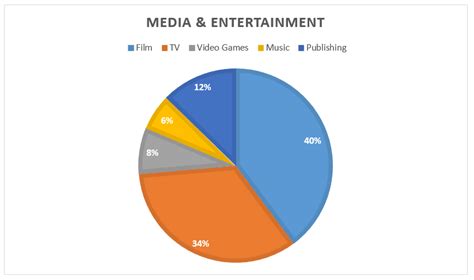 2a. Beginning in the Entertainment Industry