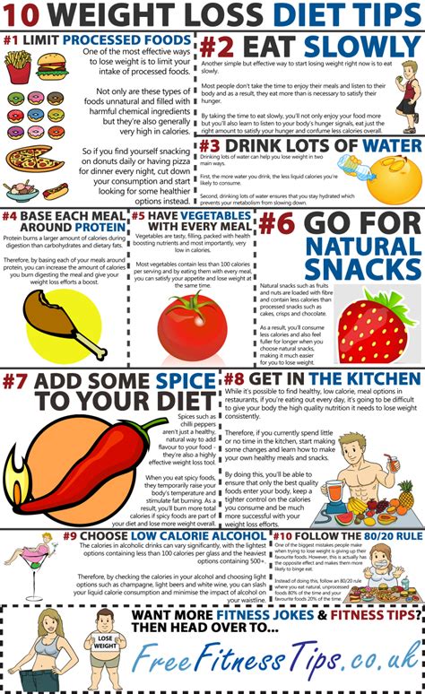 3b. Diet plan and tips