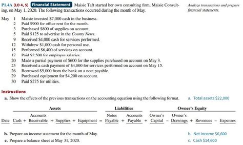 4a. Discover her financial situation