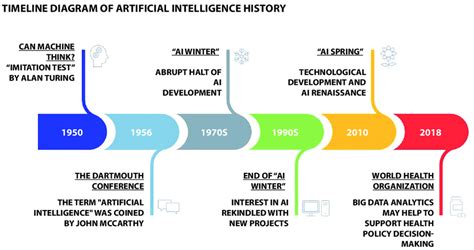 A Brief Overview of Ai Kitagawa's Life