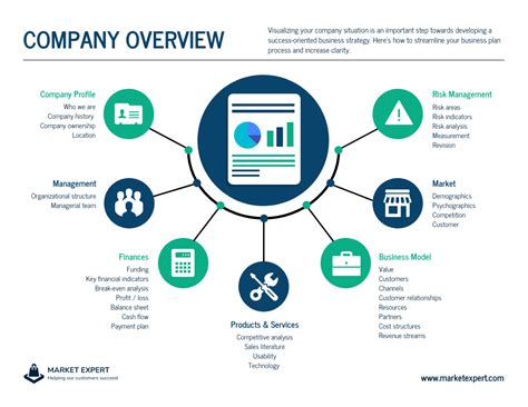 A Brief Overview of the Accomplished Model