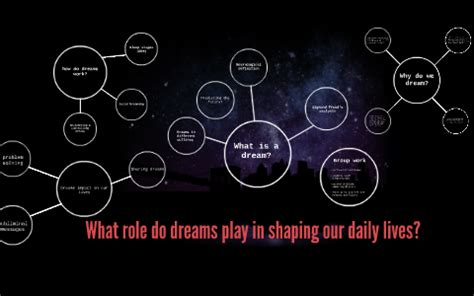 A Closer Examination of the Role dreams Play in Shaping Our Lives