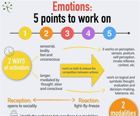 A Closer Look at Lingering Emotions and Unresolved Matters