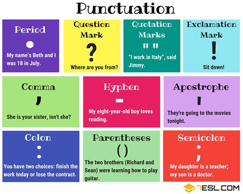 A Closer Look at Texting Grammar and Punctuation in Dreamscapes