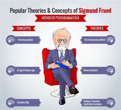 A Deeper Examination of the Freudian Analysis