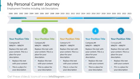 A Detailed Look at Her Professional Journey