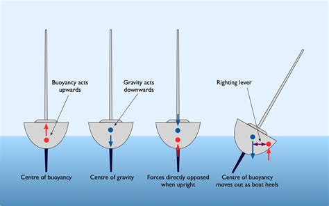 A Disturbing Vision: Unraveling the Symbolism of a Capsizing Vessel