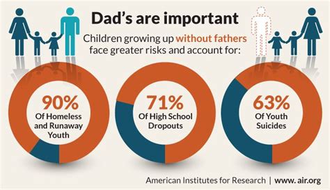 A Father's Role in Promoting the Well-being and Vitality of His Child