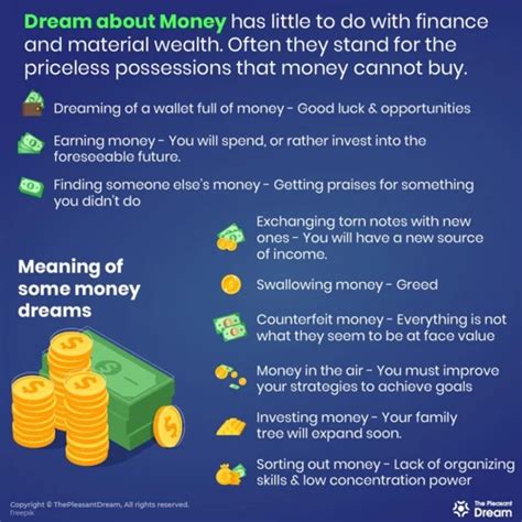 A Glimpse into Your Financial Psyche: Decoding the Symbolism in Money Dreams