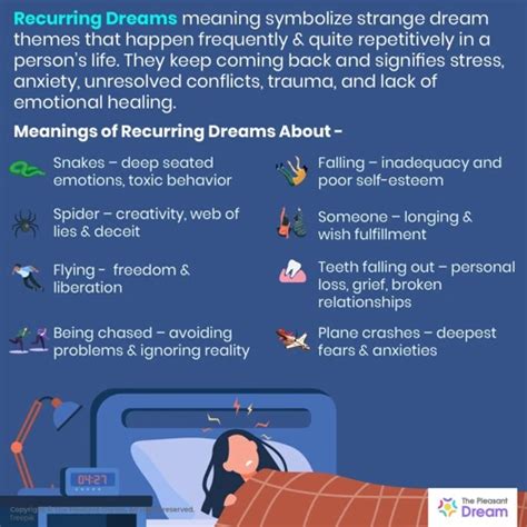 A Glimpse into Your Psyche: Exploring the Psychological Significance of Recurring Dreams