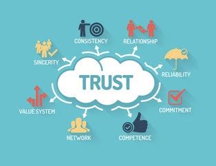 A Glimpse into Your Relationship: Assessing Trust and Communication