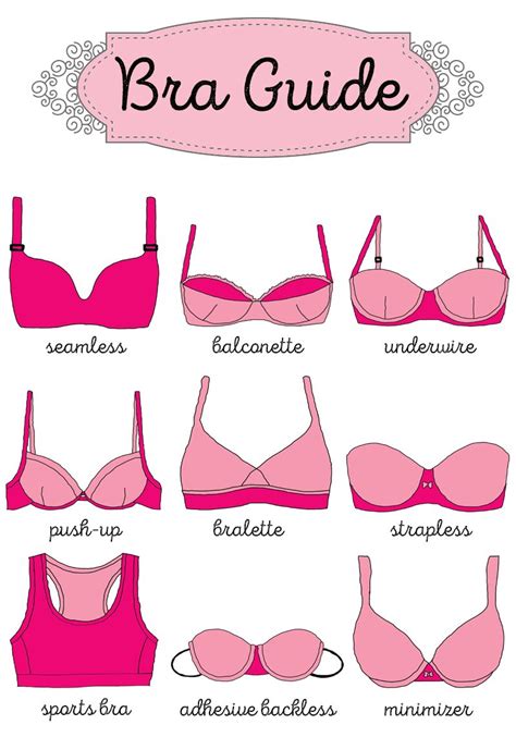 A Guide to Finding the Ideal Bra