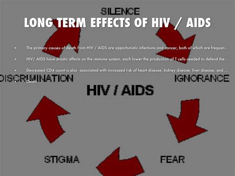 A Hidden Crisis: Revealing the Consequences of HIV on Society