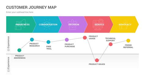 A Journey in Modeling