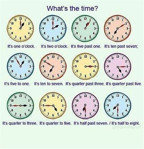 A Look at the Time Passed