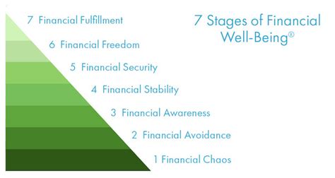 A Look at the Trio's Financial Well-being