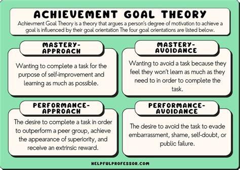 A Model of Achievement