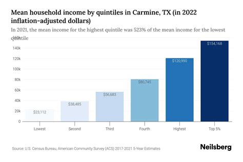 A Peek into Ariel Carmine's Financial Value