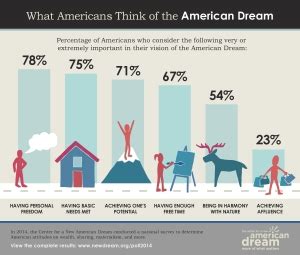 A Pristine Facial Appearance in Dreams: Indicator of Transformation or Evolution?