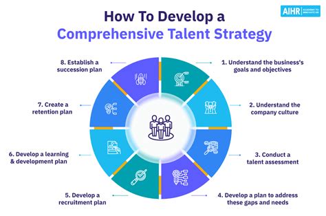 A Rising Talent's Journey