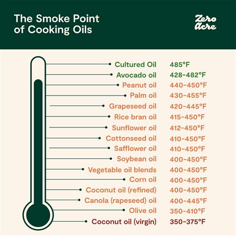 A Safer Cooking Alternative: The High Smoke Point of Sunflower Oil