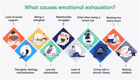 A Sign of Burnout or Emotional Exhaustion?