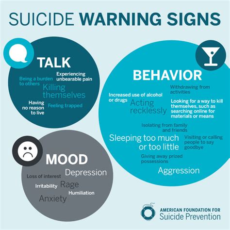 A Silent Plea: Identifying the Signs of Suicidal Ideation