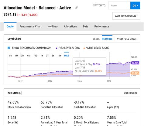 A Successful Model with Impressive Financial Portfolio