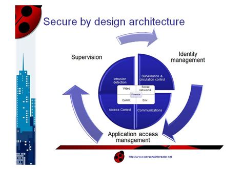 A Vision for a Secure Community