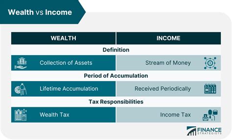 A breakdown of his wealth and sources of income