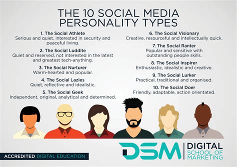 A brief background of the social media personality