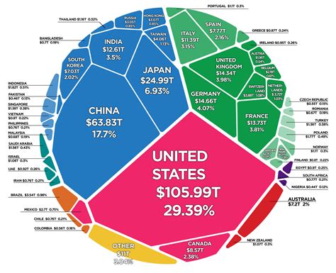 Abbie Chan's Financial Wealth and Economic Status