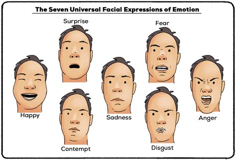 Abnormalities in Dreamland: The Psychological Significance of Distorted Facial Expressions