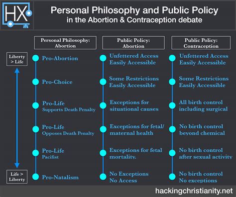 Abortion and Personal Choice: Navigating the Intricacies