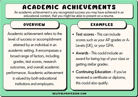 Academic Accomplishments and Awards